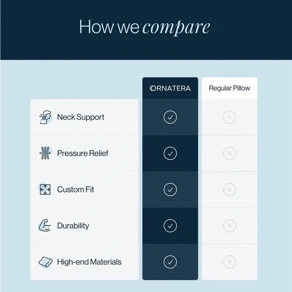 Premium ergonomic pillow, ORNATERA